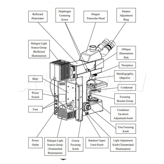 50X-500X Binocular Dual-illumination Metallurgical Microscope with Polarizing kits