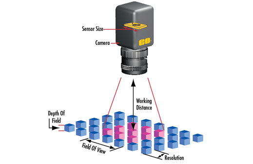 How do you calculate digital optical magnification?