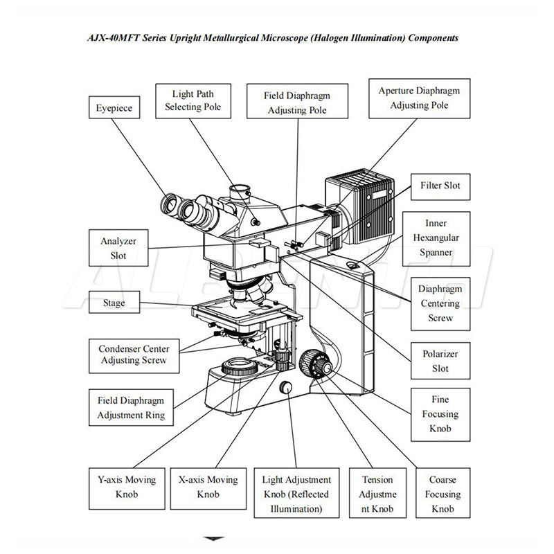 50X-500X Binocular Dual-illumination Metallurgical Microscope with Polarizing kits